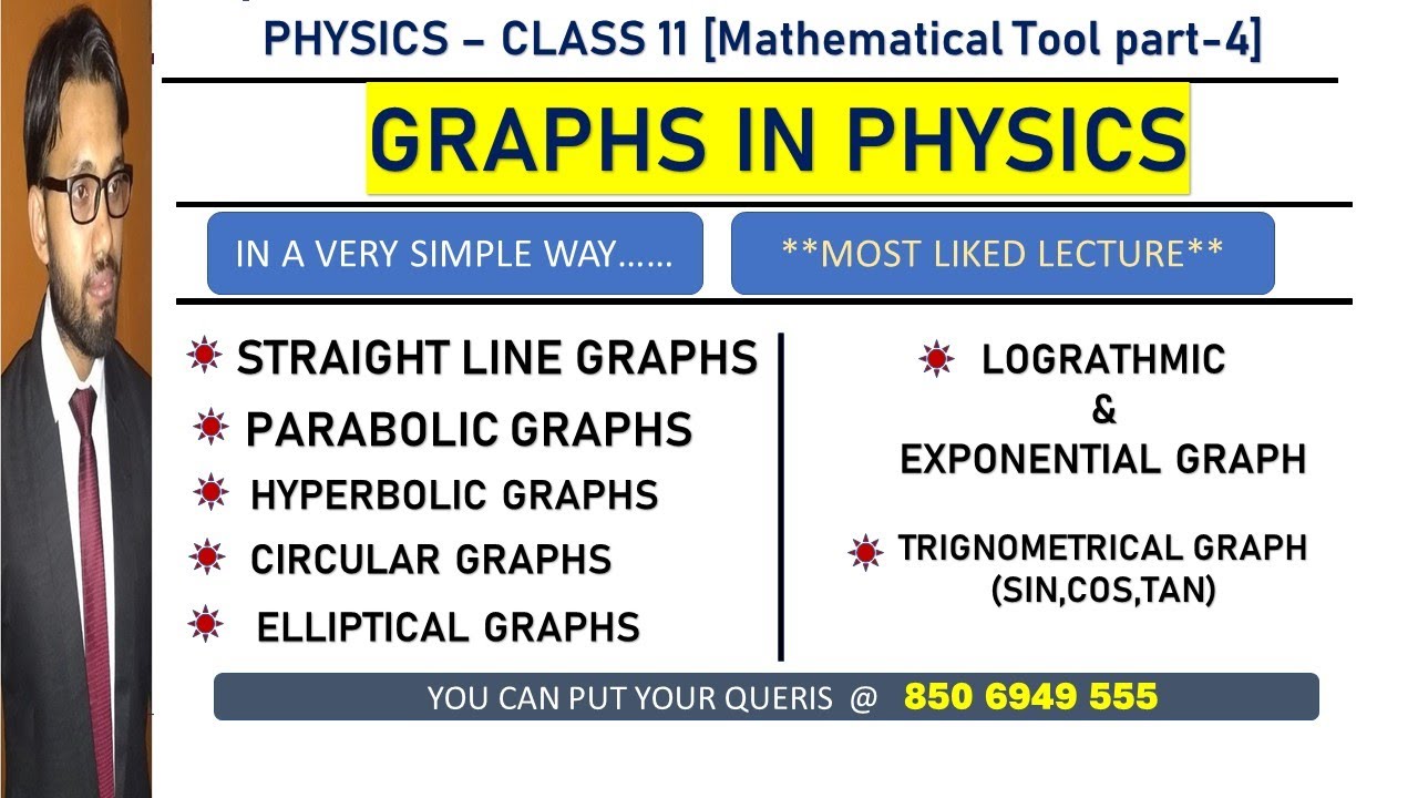 GRAPH FOR PHYSICS|| STRAIGHT LINE,PARABOLA,HYPERBOLA, ELLIPSE,CIRCLE,LOG,SIN,COS & TAN ||