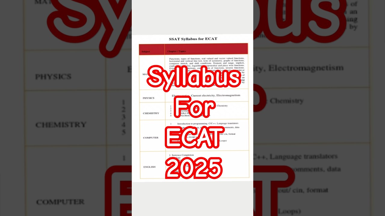 Syllabus For ECAT 2025 #ecat #engineering