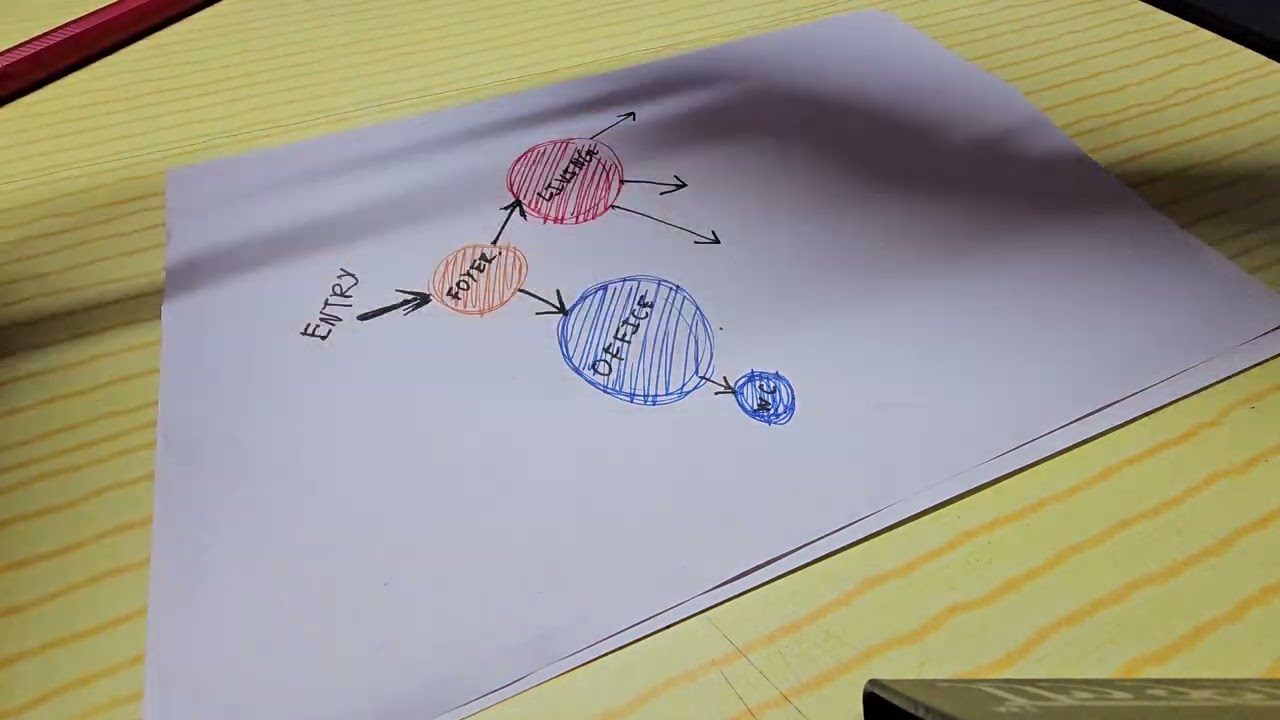 How to make architecture bubble diagram ?? let's create one !!
