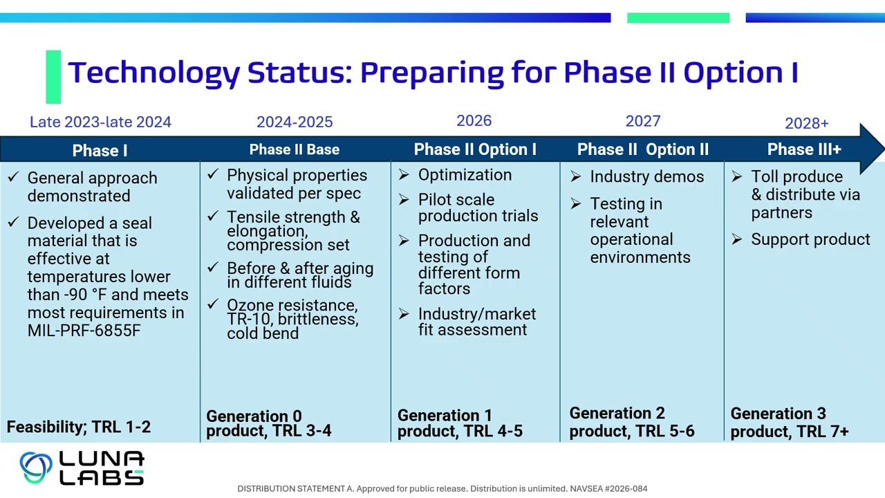 Luna Labs Navy STP Tech Talk on Ultra Low Temperature Gaskets & Seals for Extreme Environments