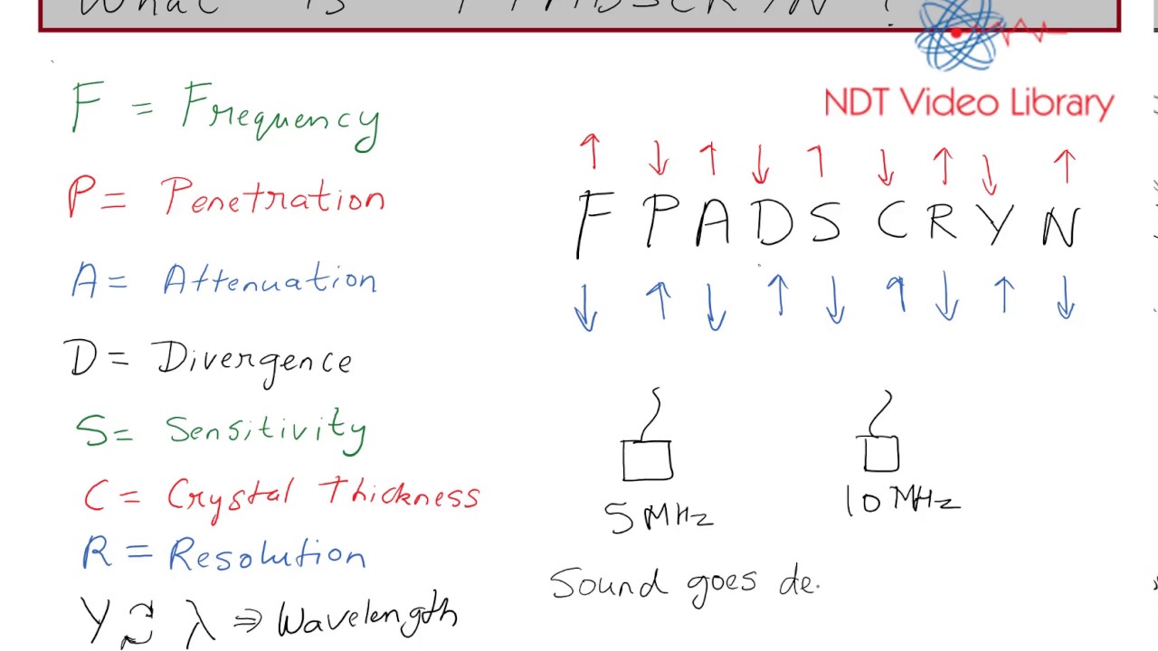 Most important acronym in Ultrasonic Testing.