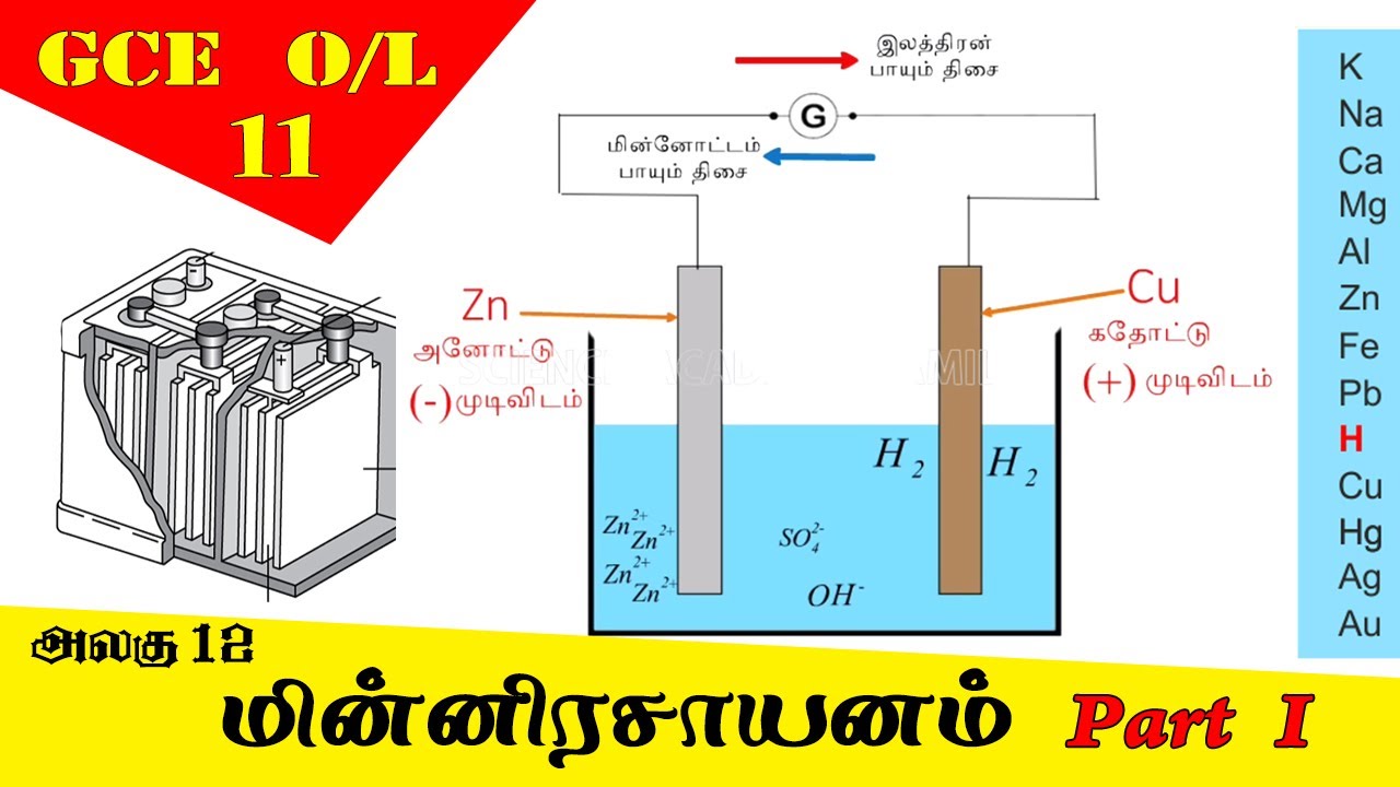 மின்னிரசாயனம்  | Electrochemistry - Grade 11 Science | GCE O/L Tamil Medium