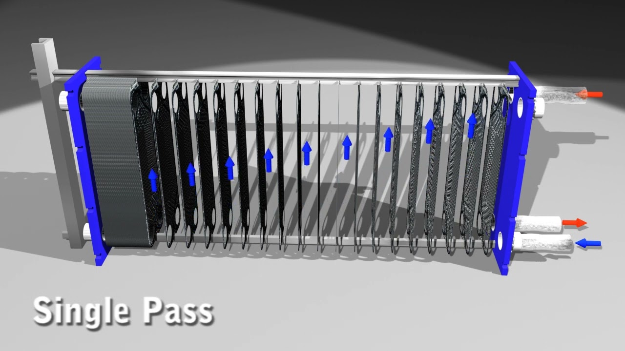 SINGLE PASS PLATE HEAT EXCHANGER PHE/CHILLER
