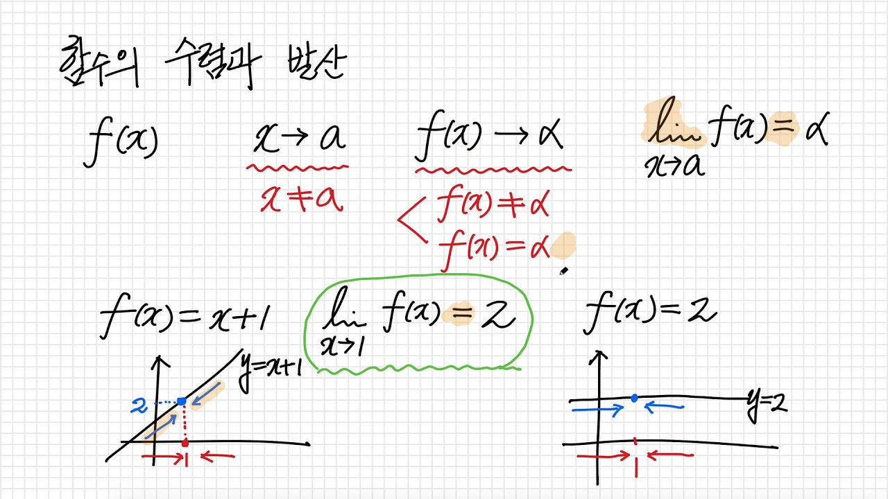 함수의 수렴과 발산