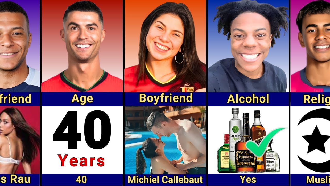 Comparison: Ronaldo vs Yamal vs Mbappe vs Céline Dept vs Ishowspeed | Skill vs Popularity