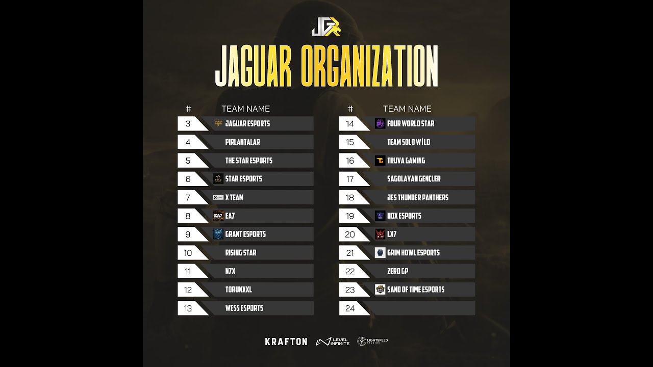 JAGUAR ORG. 600 TL ÖDÜLLÜ EVENING SCRIM - 3-4. Maç | 21.12.2025