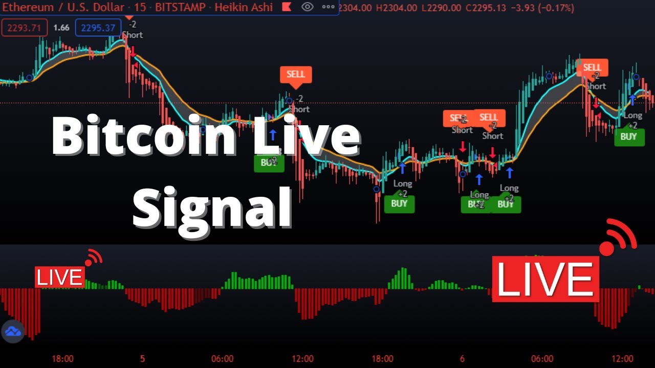 LIVE SIGNALS  LUNC  LIVE chart 24/7