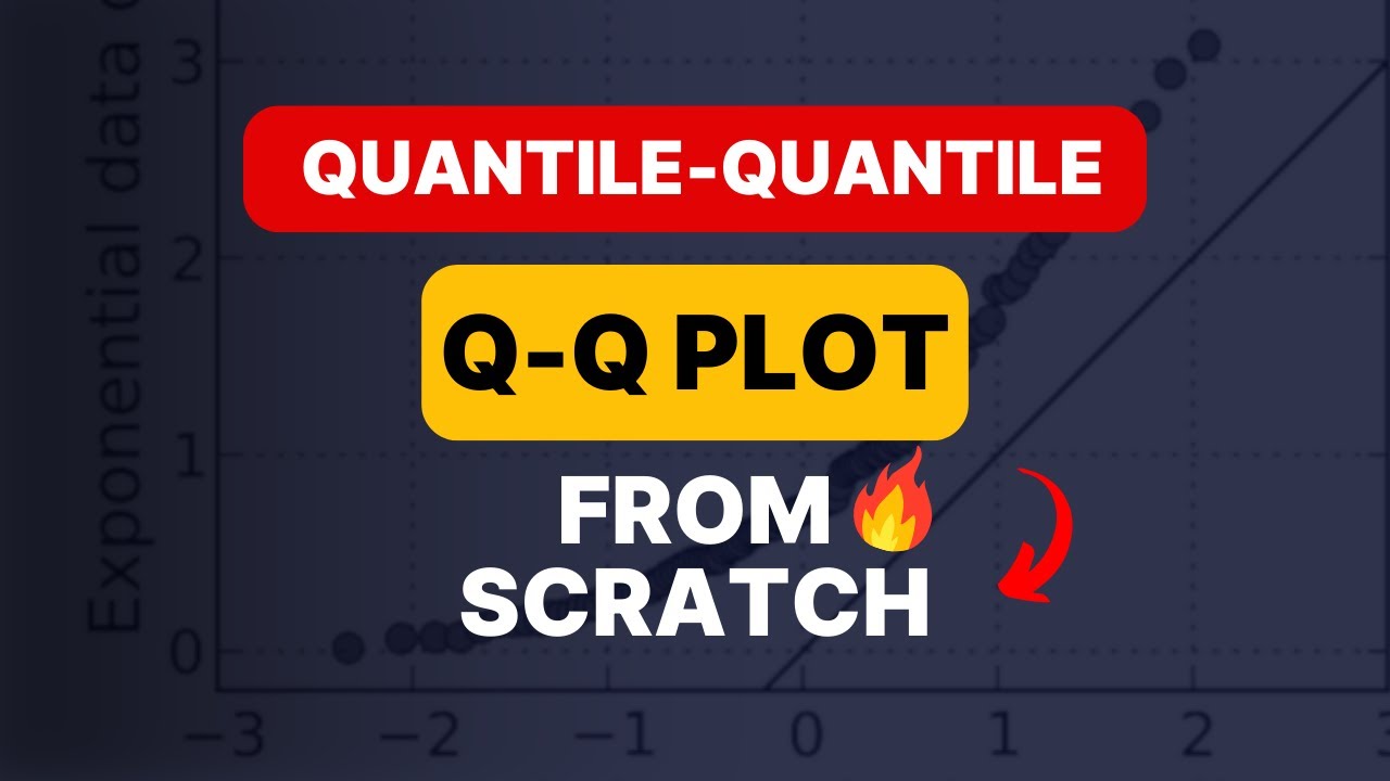 How to Interpret Quantile Quantile Plot (QQ Plot)
