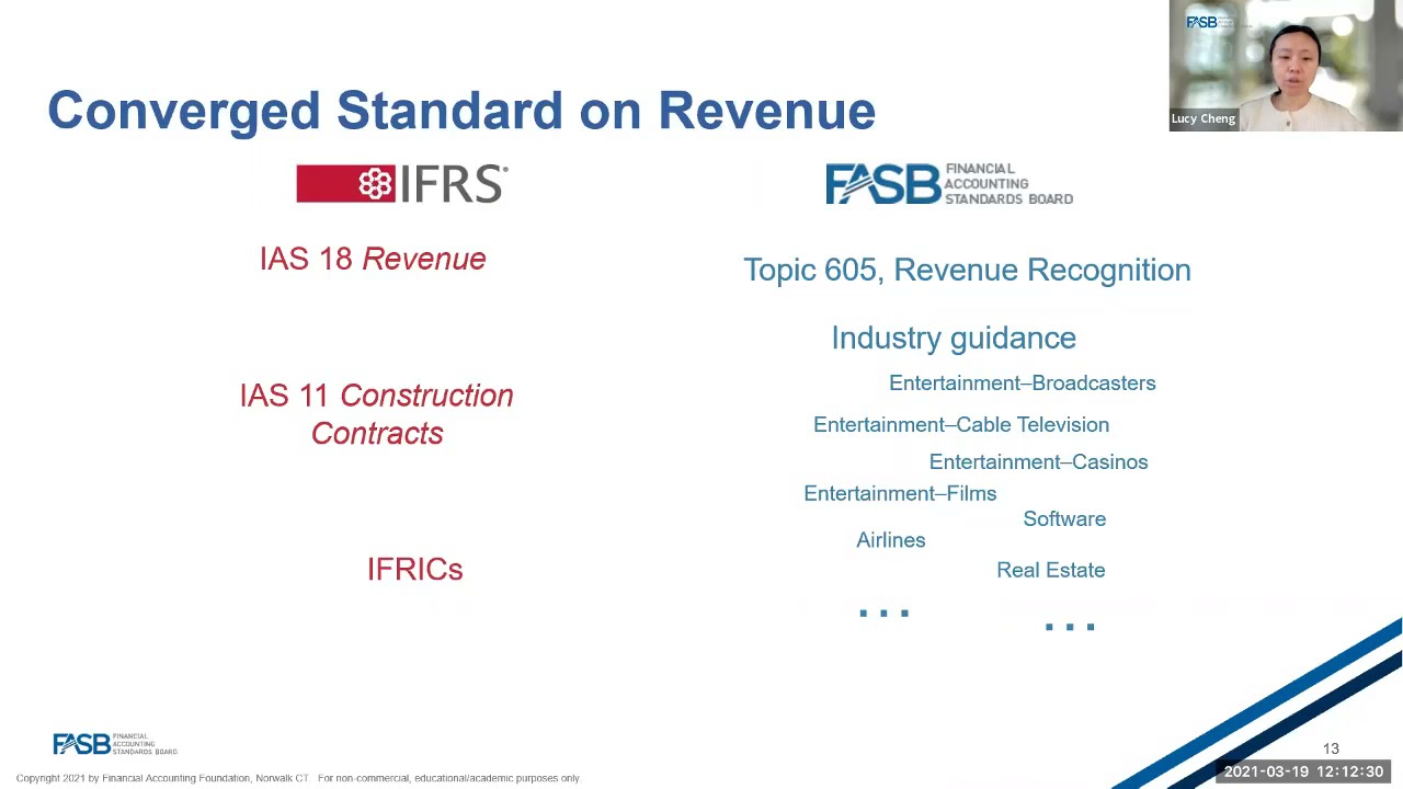 FASB Topic 606 - Revenue from Contracts with Customers - March 19, 2021