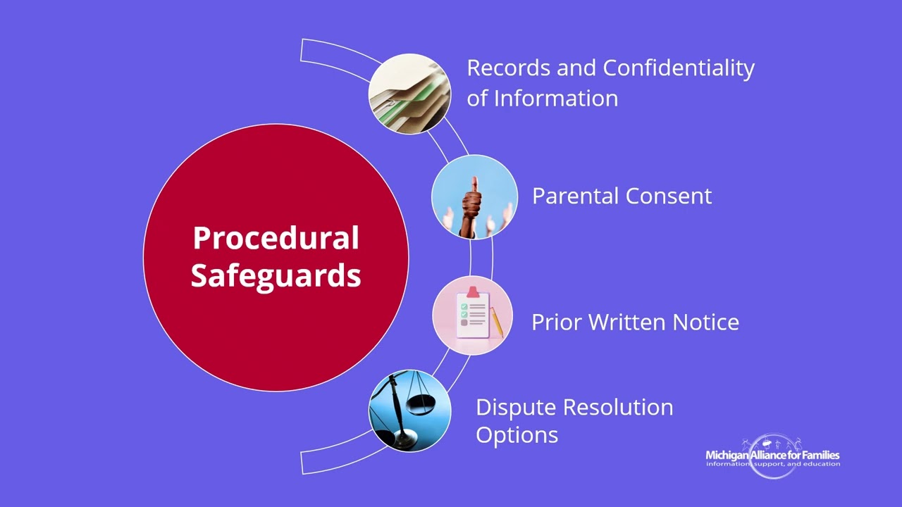 Procedural Safeguards:  Protecting Families&rsquo; Rights in Early On