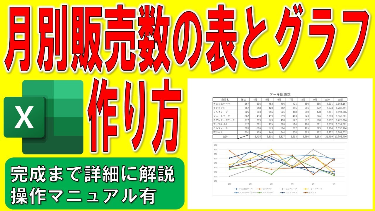 Excelで月別販売数の表とグラフを作る方法★月別売上数の表とグラフの作り方★商品別マーカー付き折れ線グラフの作成方法★斜め罫線右上がり、商品別売上数推移、商品別販売数推移★操作マニュアル有