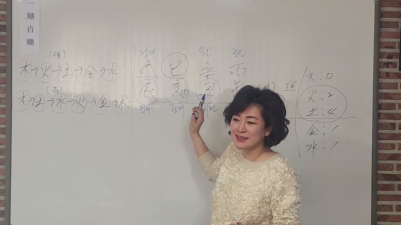 기해일주 통변