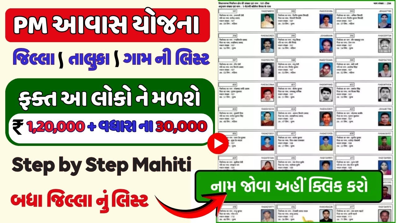 PM આવાસ યોજના 2025 | જિલ્લા , તાલુકા , ગામ ની લિસ્ટ | ફક્ત આ લોકો ને મળશે 120000 + વધારા ના 30000 |
