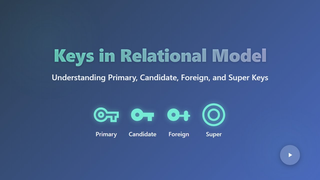 🔑 Relational Database Keys Explained: Primary, Foreign, Candidate & Super Keys