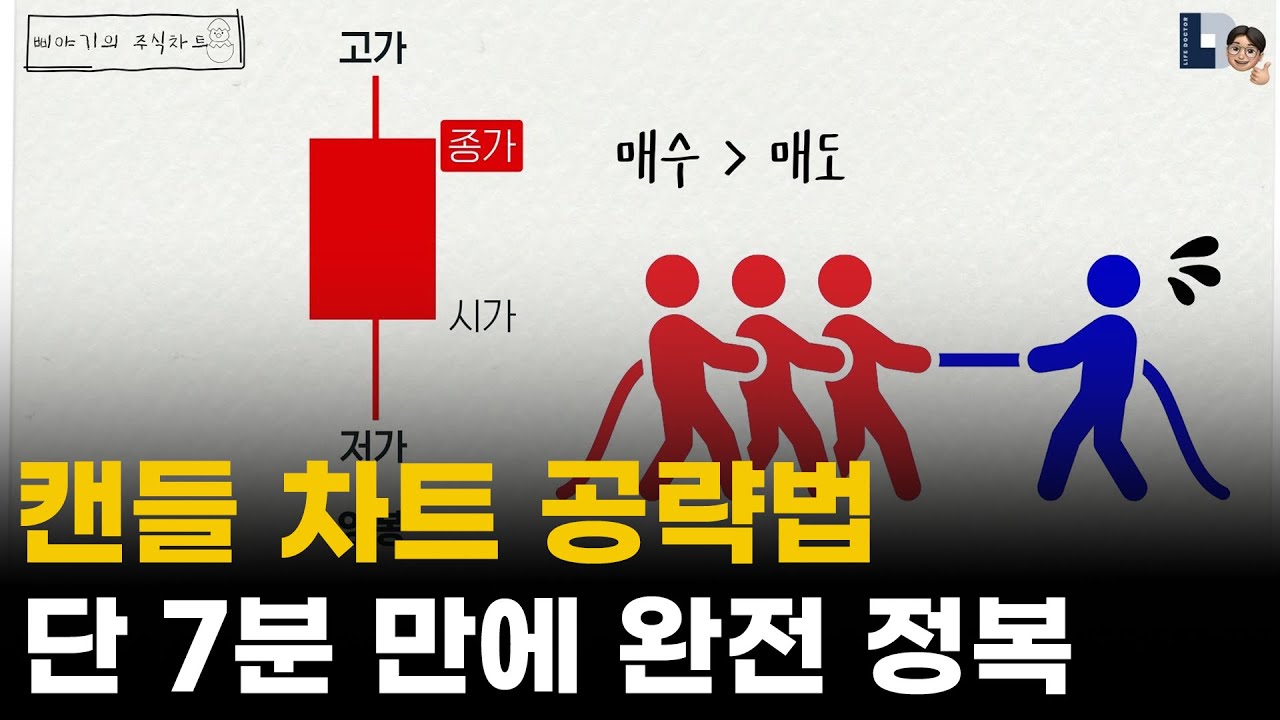 캔들 차트 공략법, 7분 만에 완전 정복하기!!!📈🚀