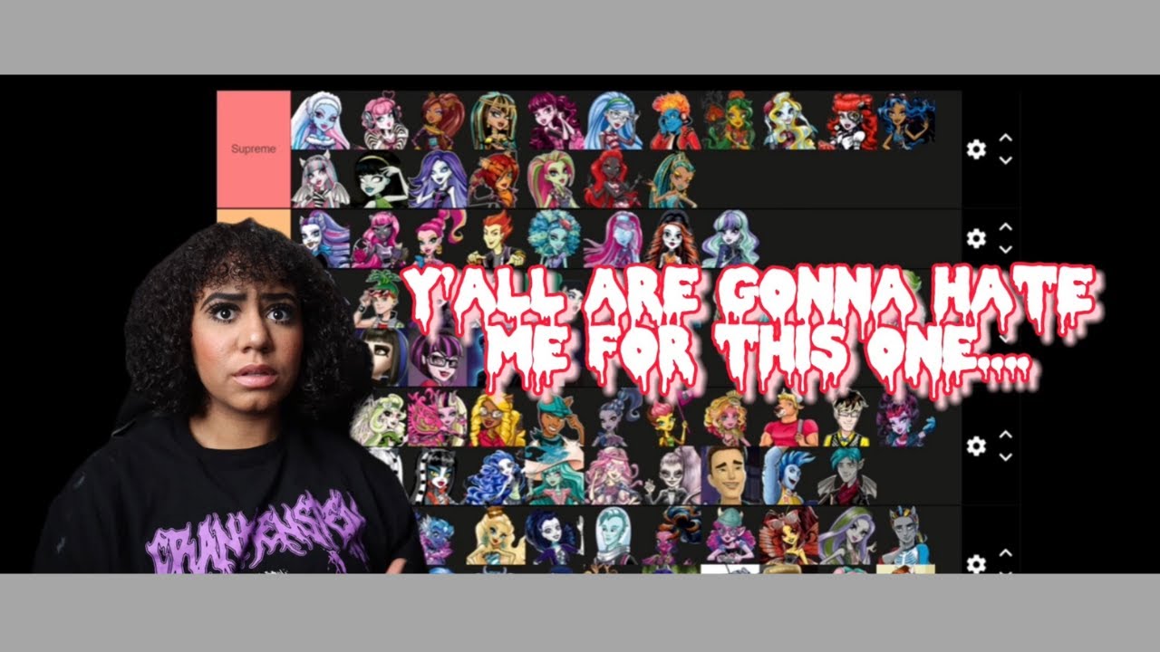 EVERY MONSTER HIGH CHARACTER TIER LIST