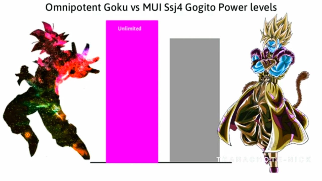 Omnipotent Goku vs MUI Ssj4 Gogito- Power Levels