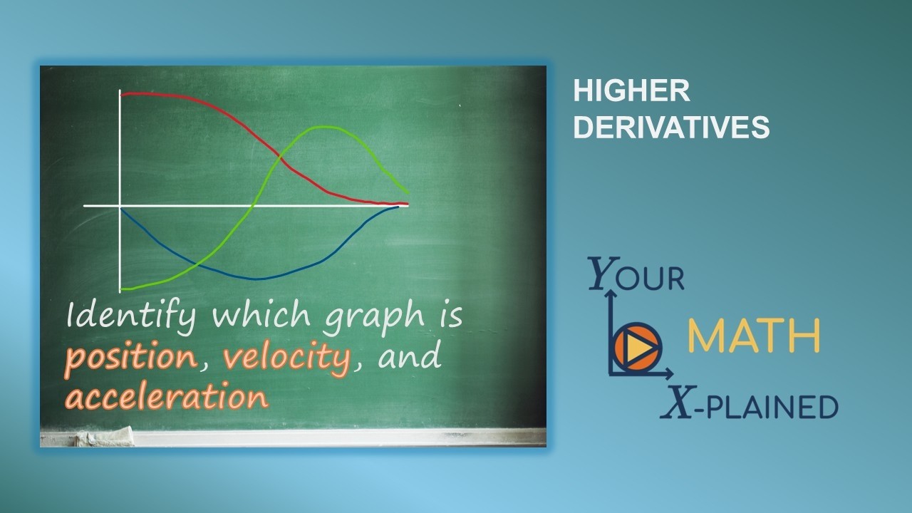 Accelerate Your Understanding of Higher Derivatives [Intro]