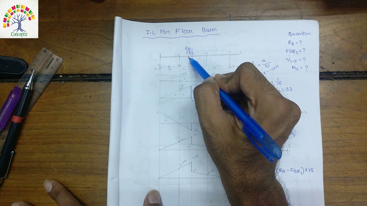 Influence Line Drawing for Floor Beam (Problem 1)