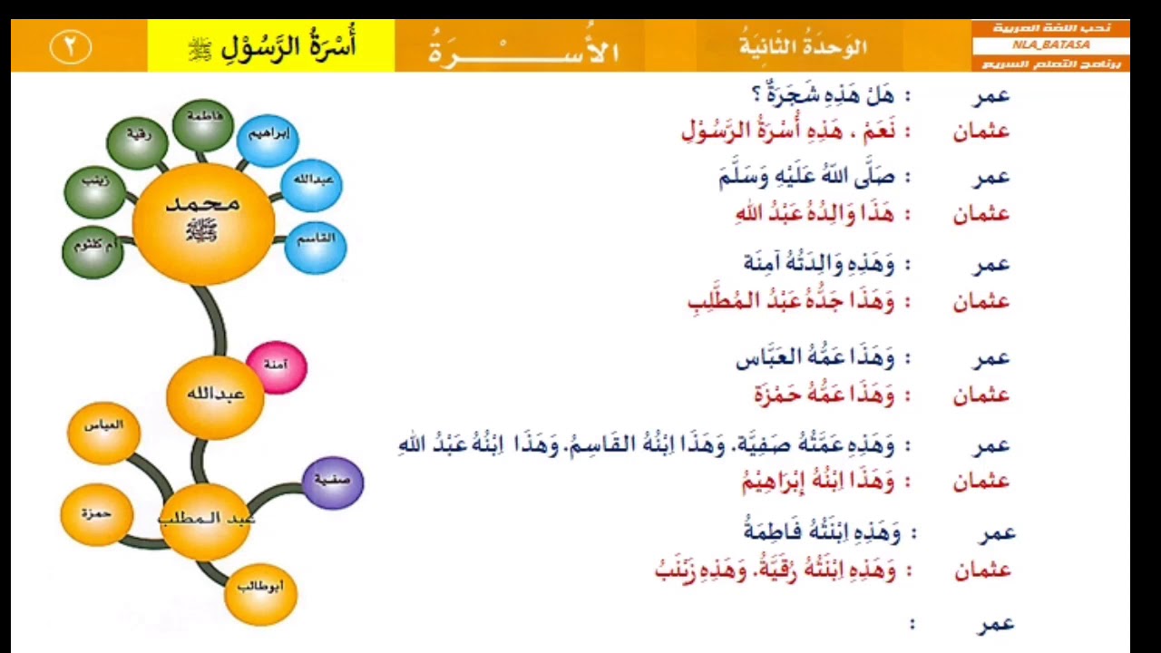 الوحدة الثانية : الأسرة - (الحوار) - من العربية بين يديك 1  @nlabatasa.shohih