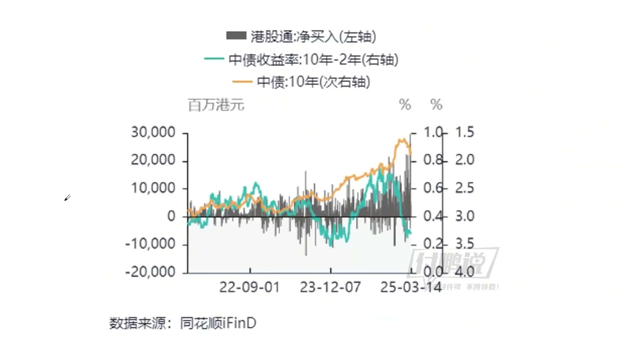 【付鹏说第五季25】中国国债利率曲线是否已经到位？从利差看是否可以&ldquo;买债&rdquo;？