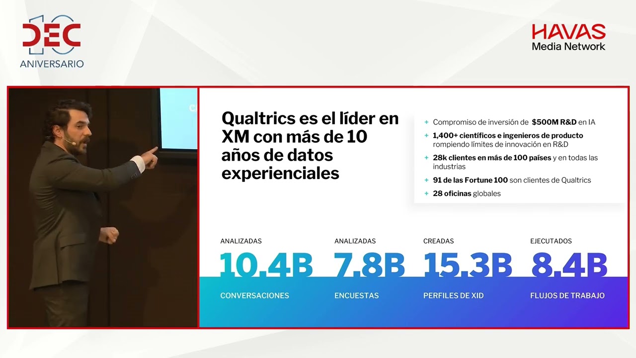 CX Tech Day | Ponencia Qualtrics (Voice of the Customer) | Asociación DEC