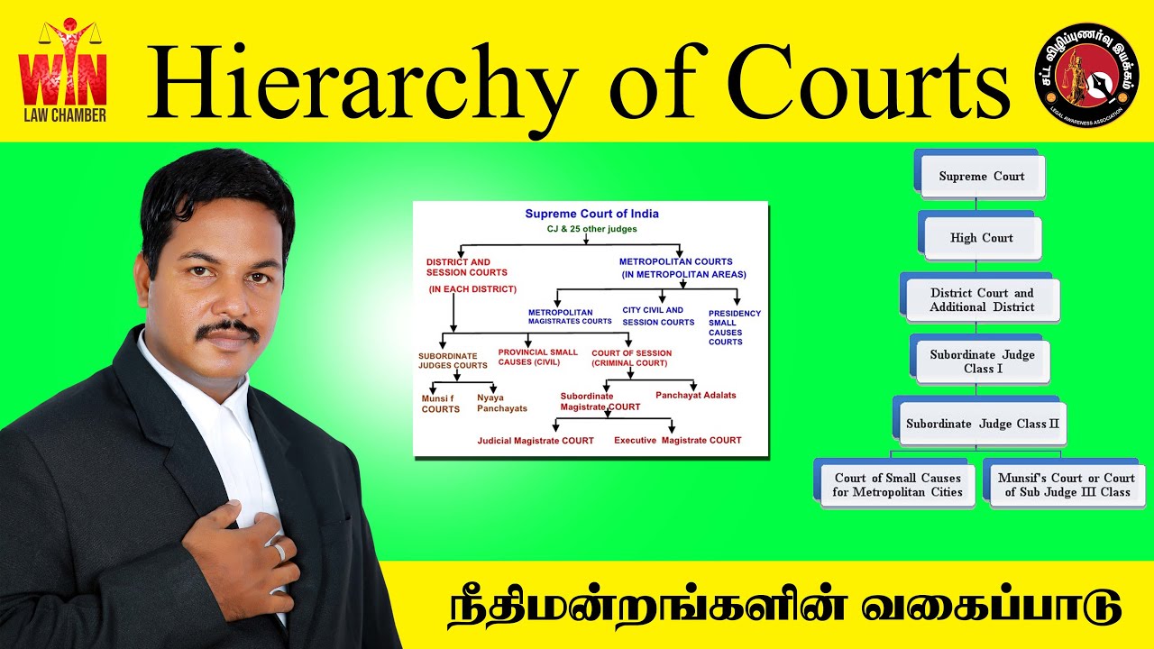 #Hierarchy_of_Courts | நீதிமன்றங்களின் வகைகள் பற்றி விளக்குகிறார் வழக்கறிஞர் ஜார்ஜ் பிலீஜின்...