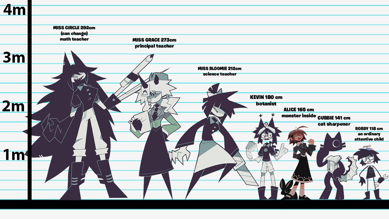 Size Comparison - Fundamental Paper Education