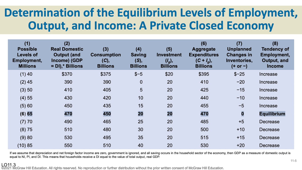 Chapter 11•The Aggregate Expenditures Model•Julie Russell