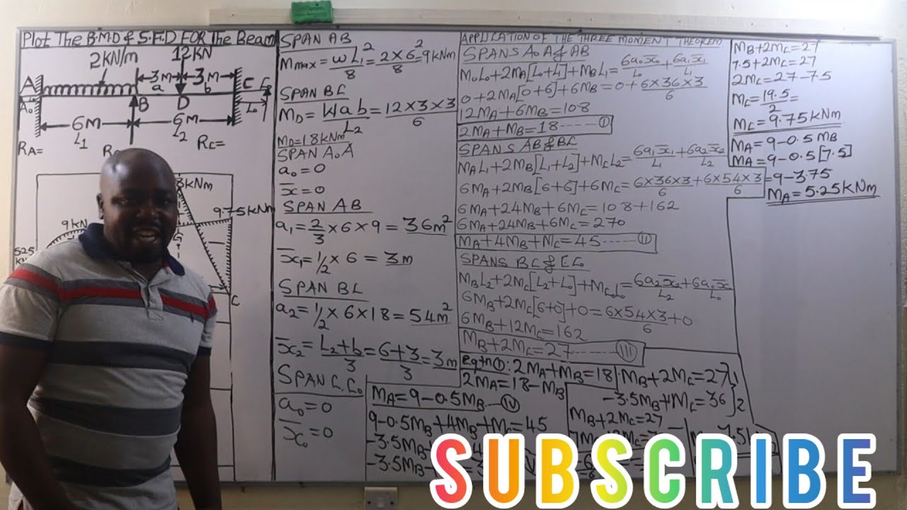 HOW TO PLOT THE BMD AND SFD FOR A FIXED BEAM USING THE THREE MOMENT THEOREM.