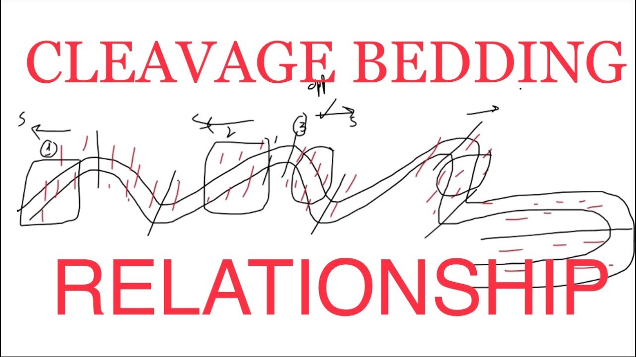 Cleavage Bedding Relationship |Structural Geology |#upsc #earthscience #gate #field