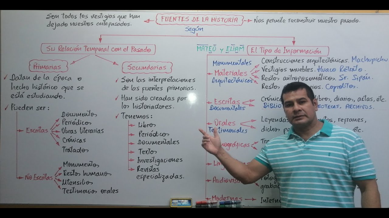 HISTORIA: FUENTES DE LA HISTORIA