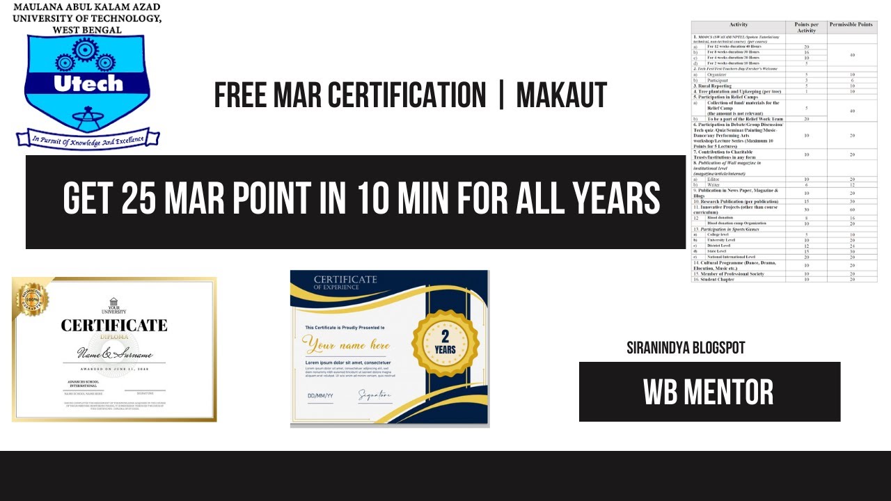 MAKAUT FREE 20 MAR POINTS // WB Mentor - Anindya Sir