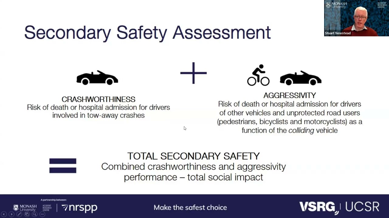 Webinar: VSRG Used Car Safety Ratings 2025