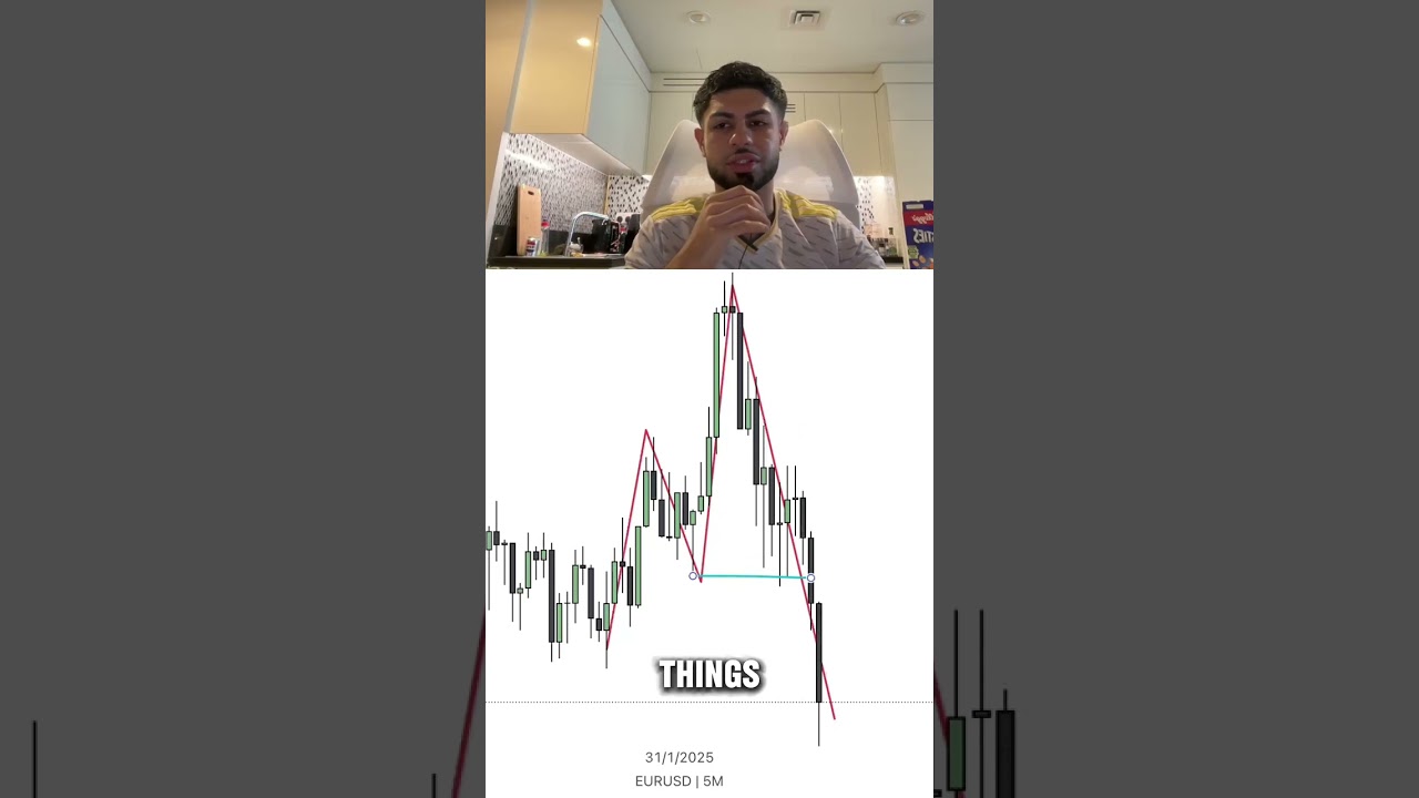 Изучите правильное произношение BOS/CHOCH!