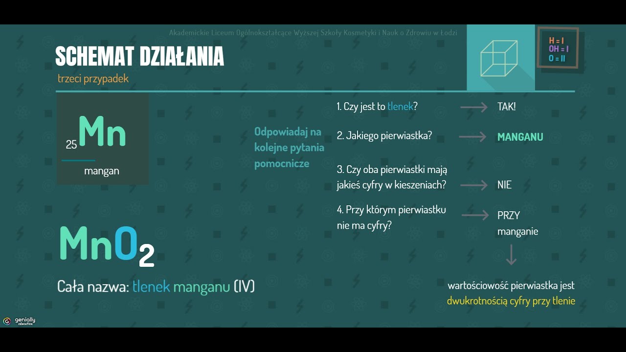 Lekcja 9.  Nazewnictwo tlenków.