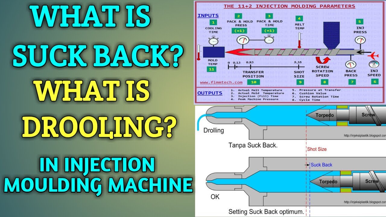 What Is Suck Back In Injection Moulding? What Is Drooling In Injection Moulding?