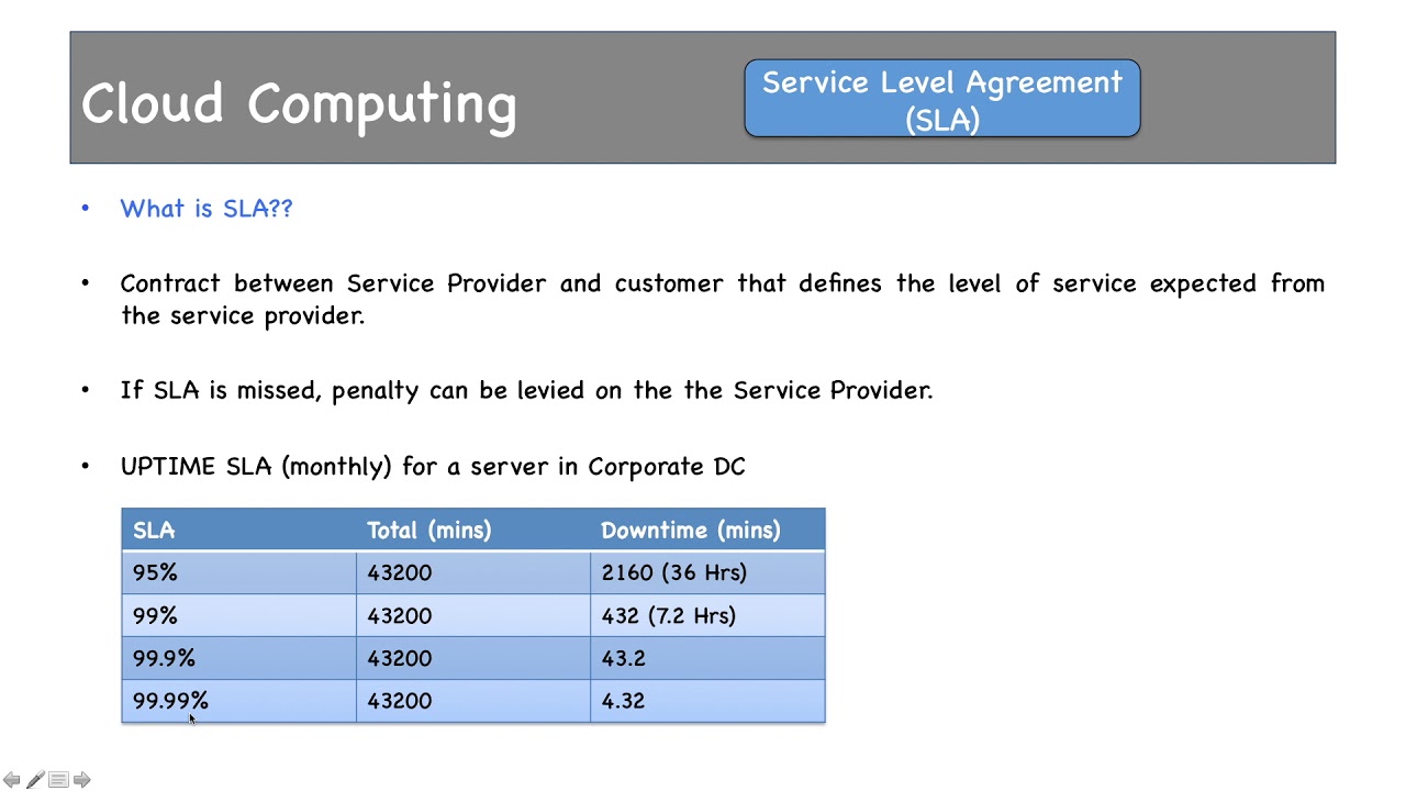 SLA - Define and Calculate