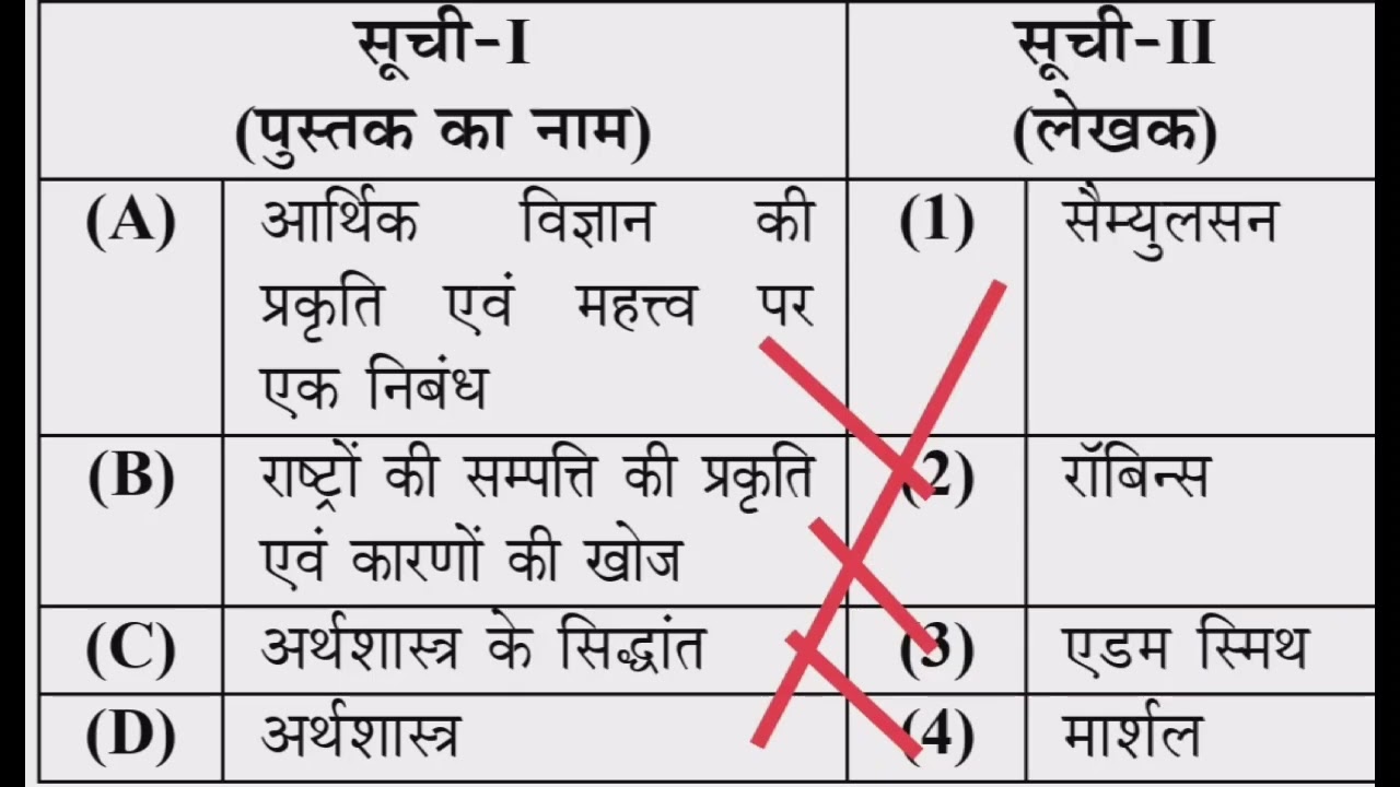 UPPSC GIC LECTURER 2021 ECONOMICS (Solved paper in One video)