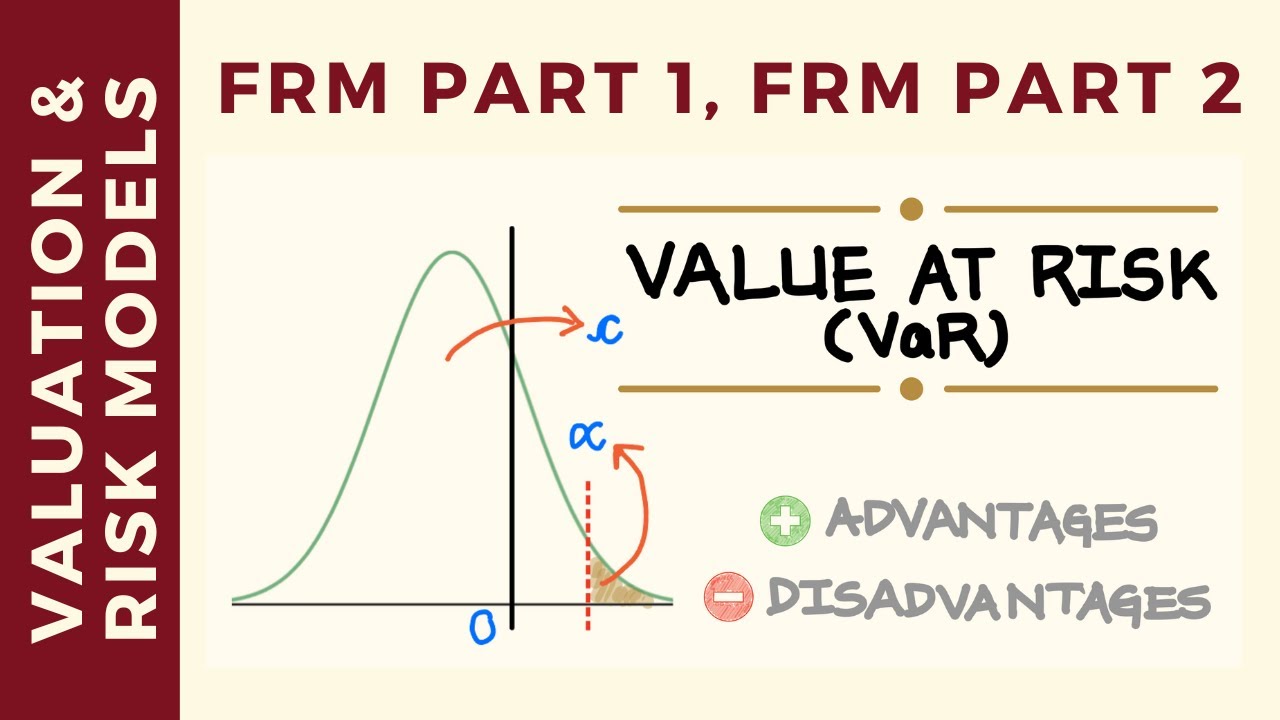 Value at Risk (VaR) - Advantages & Disadvantages Explained | FRM Part 1 / FRM Part 2 | CFA Level 2