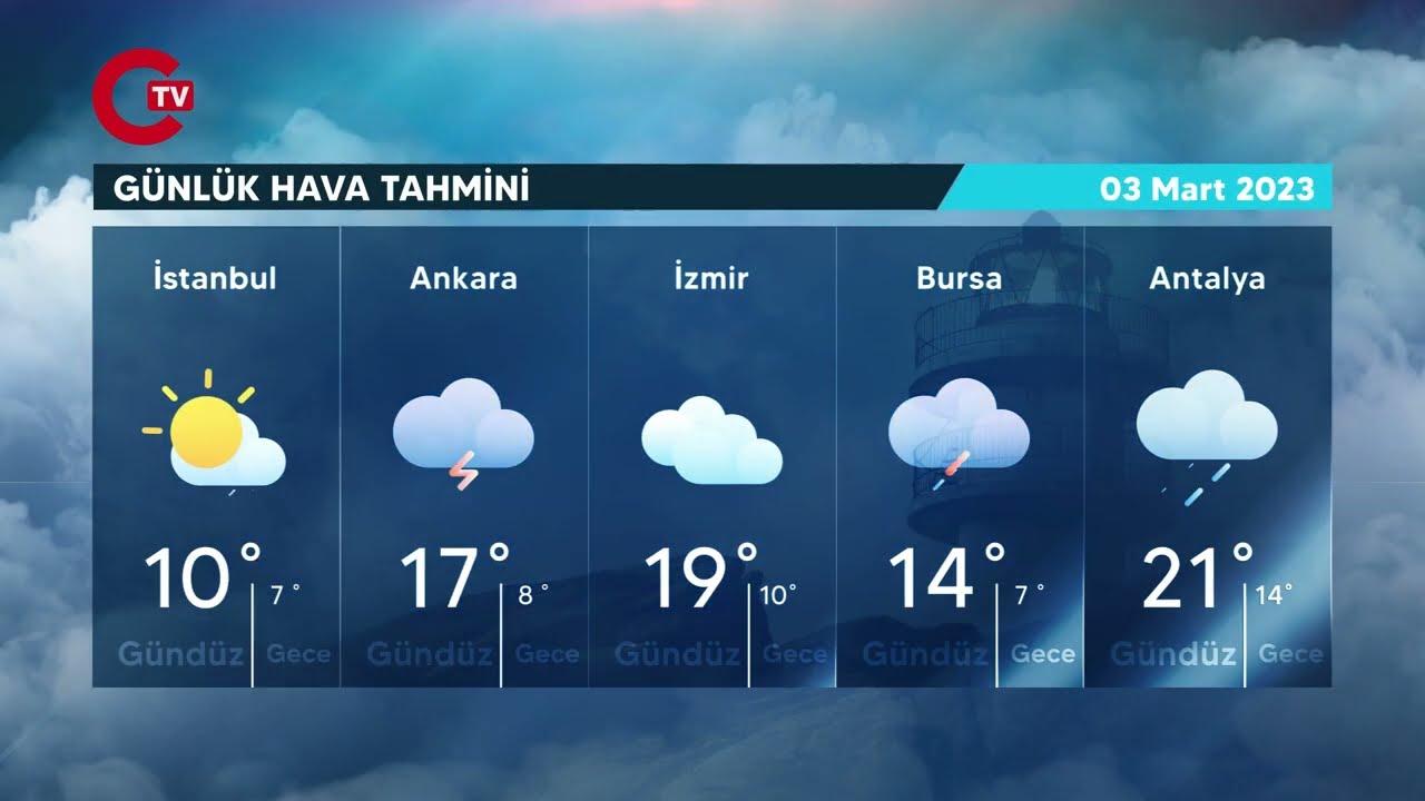 03 Mart 2023 hava durumu raporu... Meteoroloji açıkladı: Bugün hava nasıl olacak?