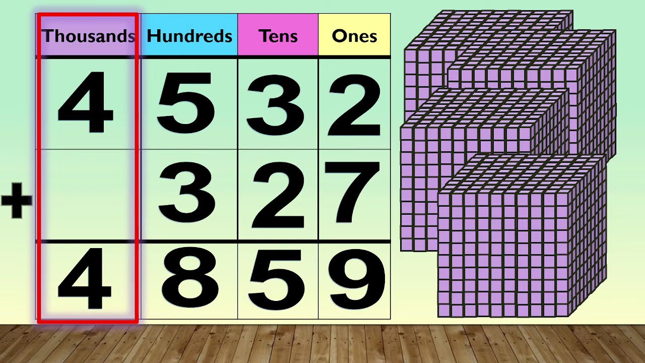 Adding 4-digit by 3-digit numbers without regrouping
