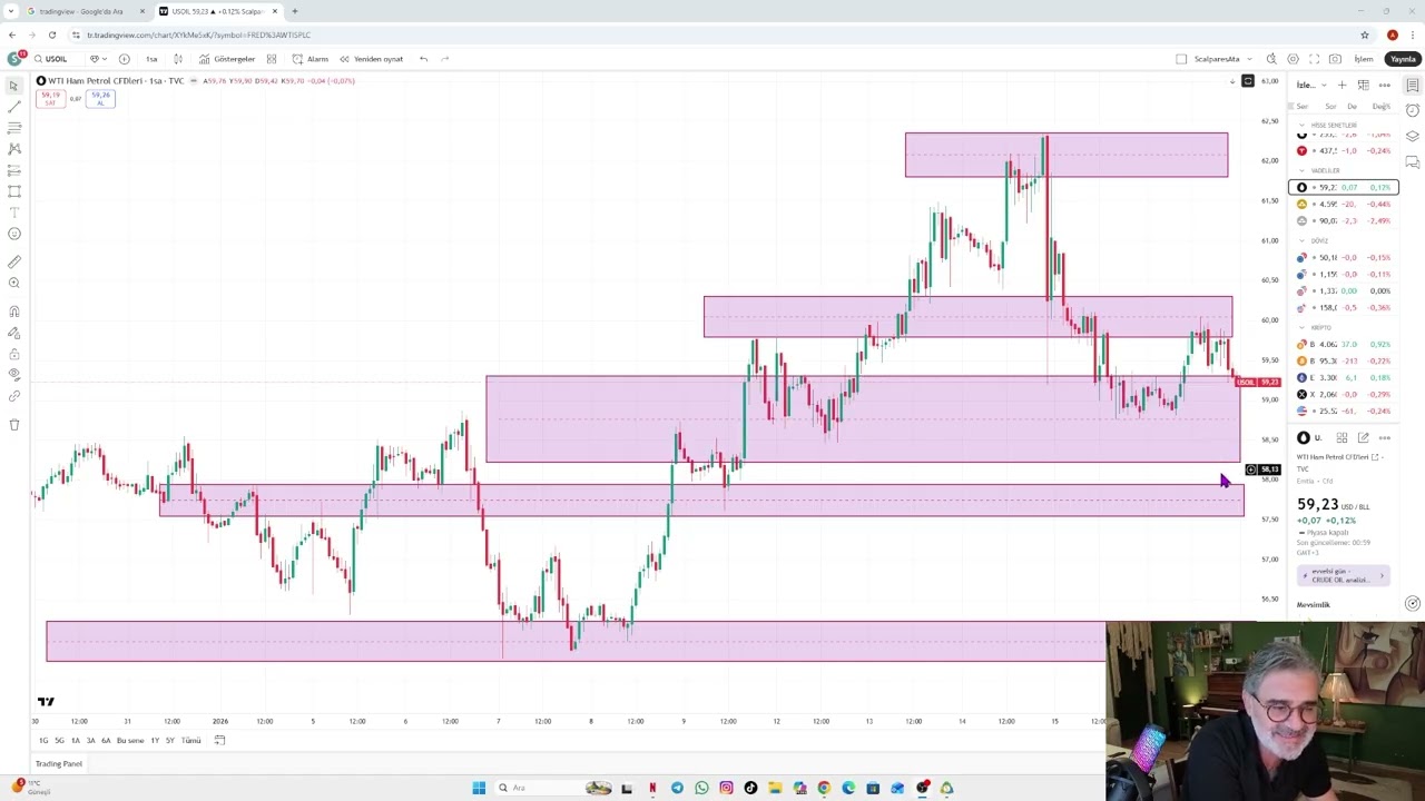 Petrol Fiyatları Nereye Gidiyor? 🛢️ Brent Petrol Teknik Analizi ve Beklentiler