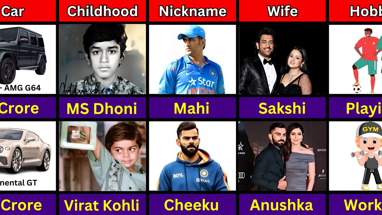 Comparisons : MS Dhoni and Virat Kohli || ms dhoni vs virat kohli comparison||