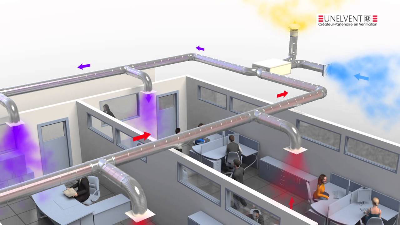 CENTRALE DOUBLE FLUX TERTIAIRE LES SOLUTIONS S&P UNELVENT