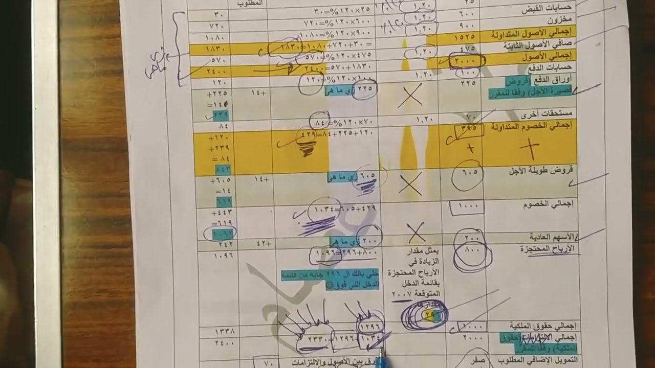 شرح الميزانية العمومية المتوقعة في التنبؤ المالي رقم ٤
