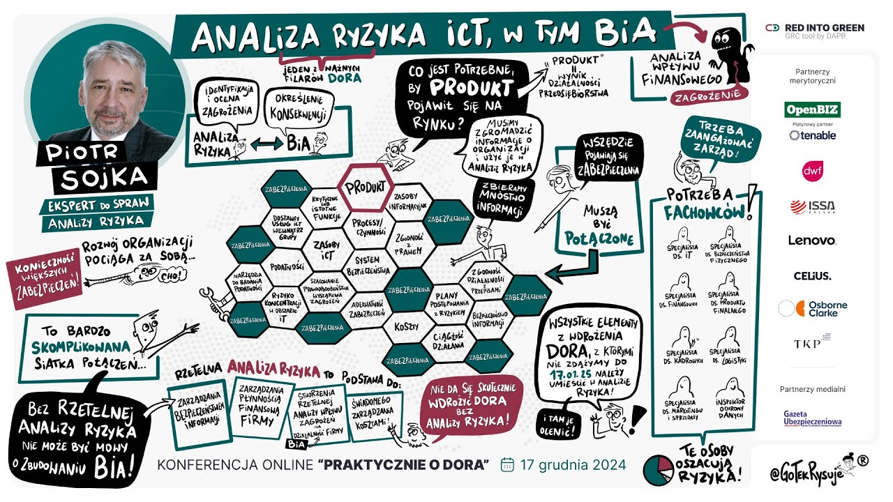 Konferencja PRAKTYCZNIE O DORA -  Piotr Sojka - Analiza ryzyka ICT, w tym BIA