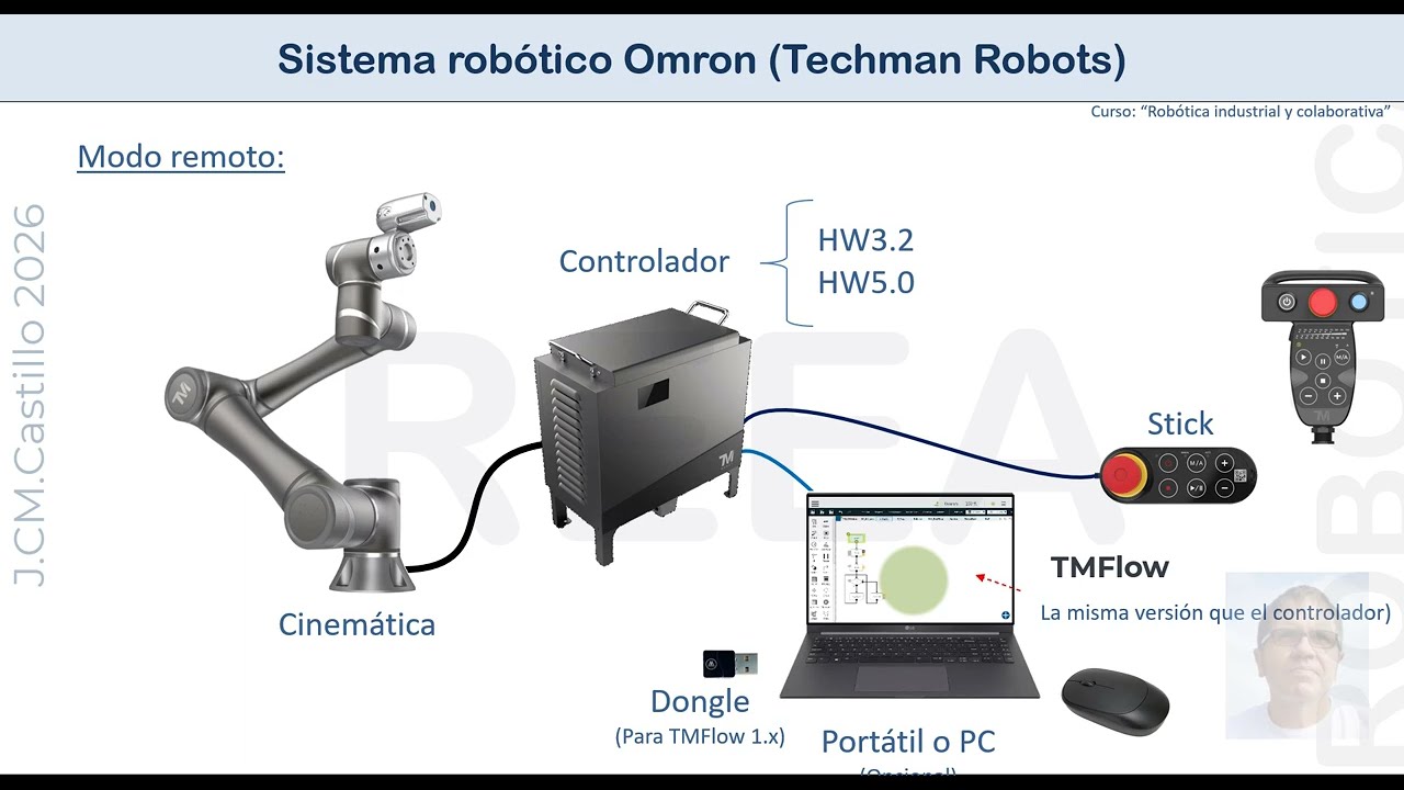 01- COBOTS de Omron / Techman Robots.