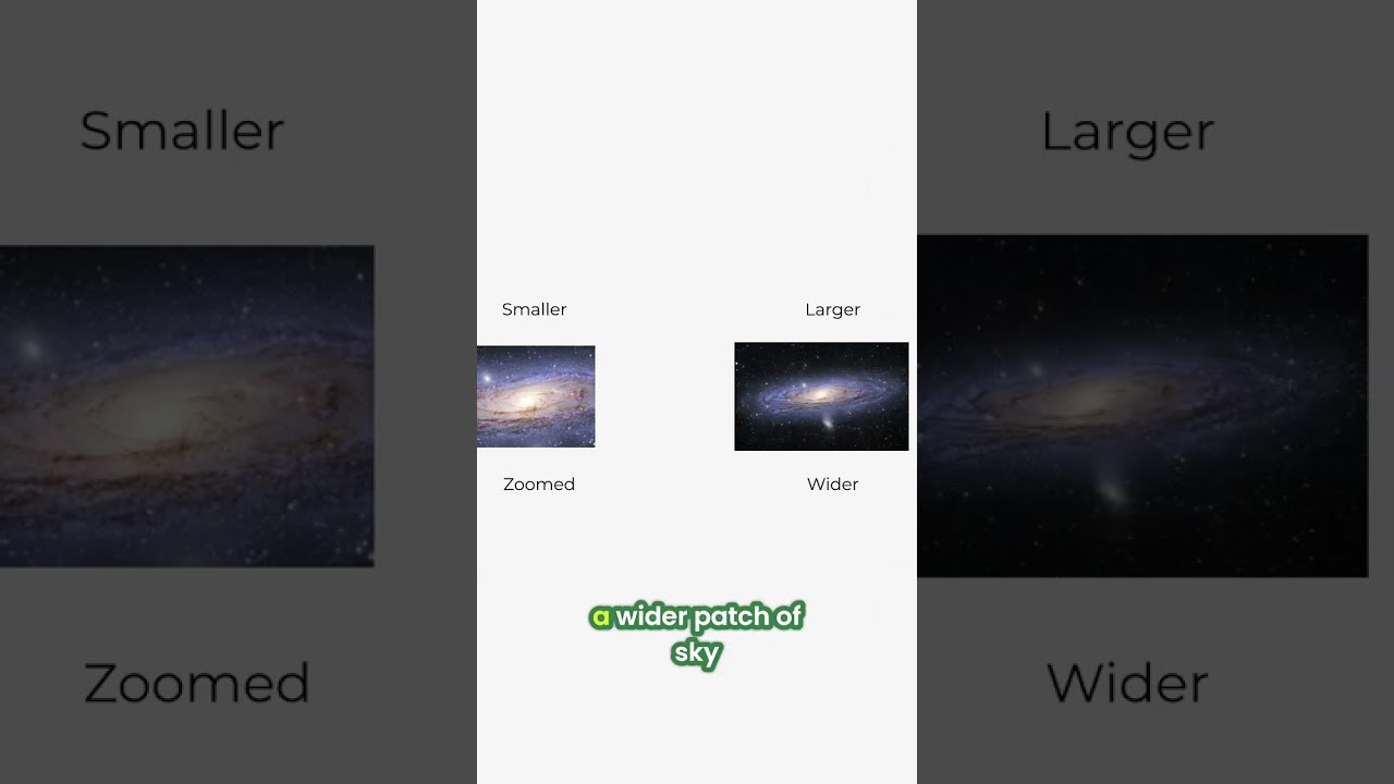 Sensor Size Secrets: Big Pixels vs. Small Pixels - Get the Edge! #shorts