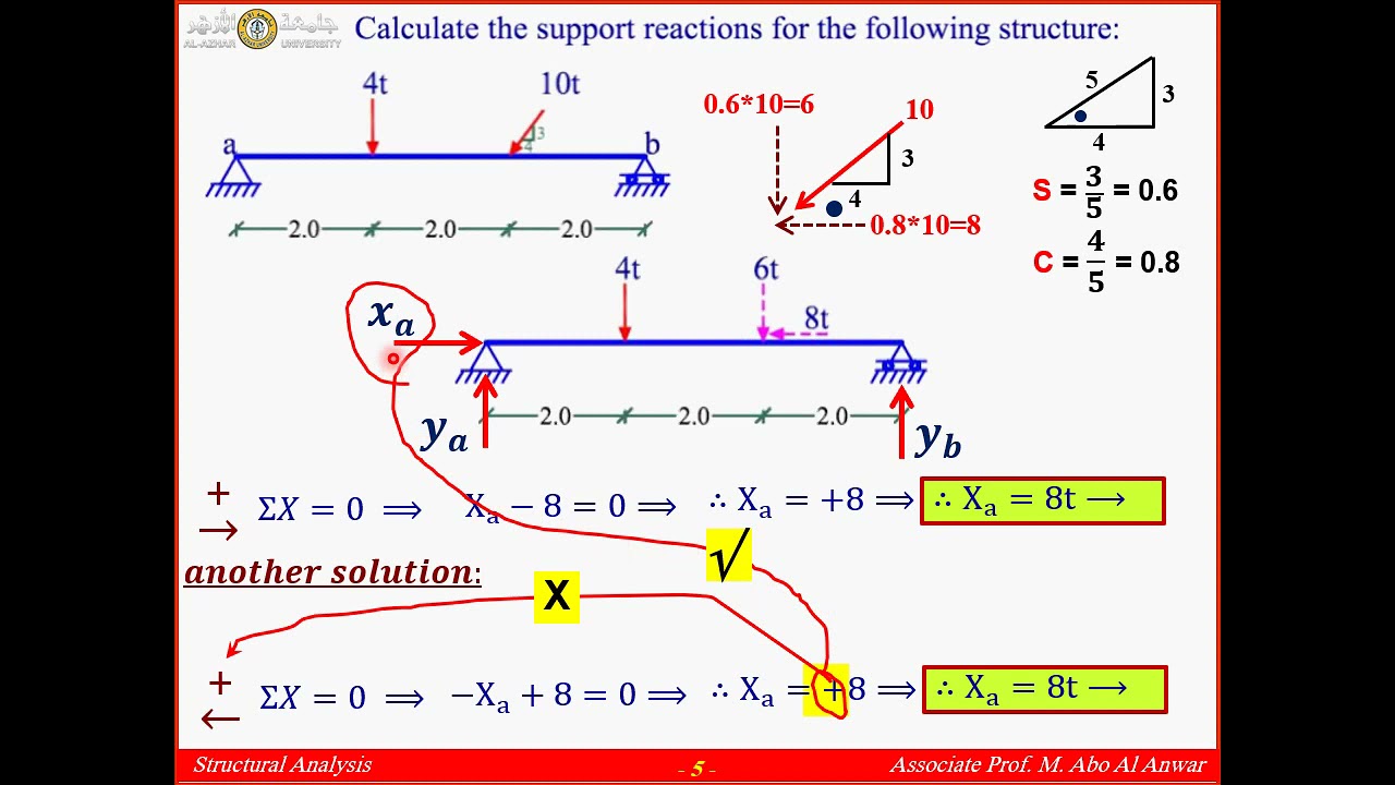 Calculate of Support’s Reactions - حساب ردود الأفعال